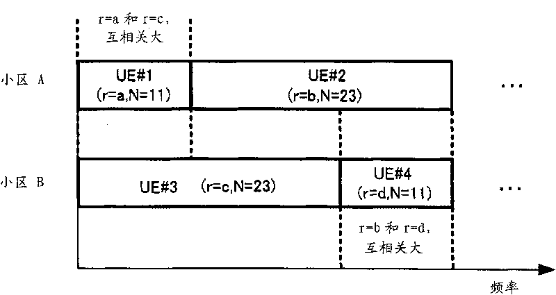 Sequence allocating method, transmitting method and wireless mobile station device