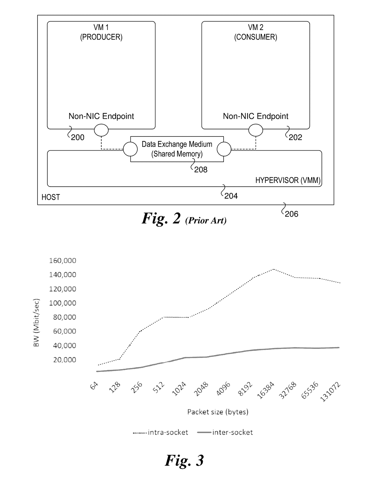 Low-overhead hardware predictor to reduce performance inversion for core-to-core data transfer optimization instructions