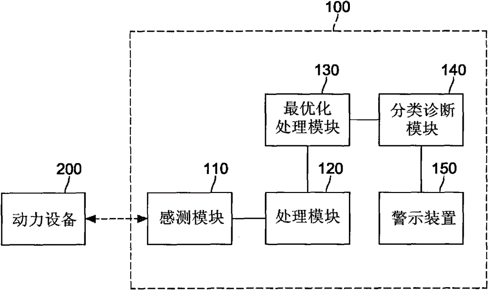 Power device anomalous detection device and detection method thereof