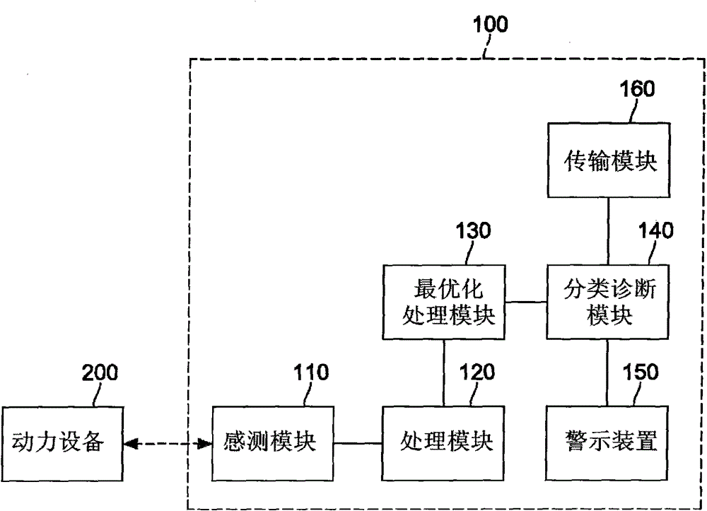 Power device anomalous detection device and detection method thereof