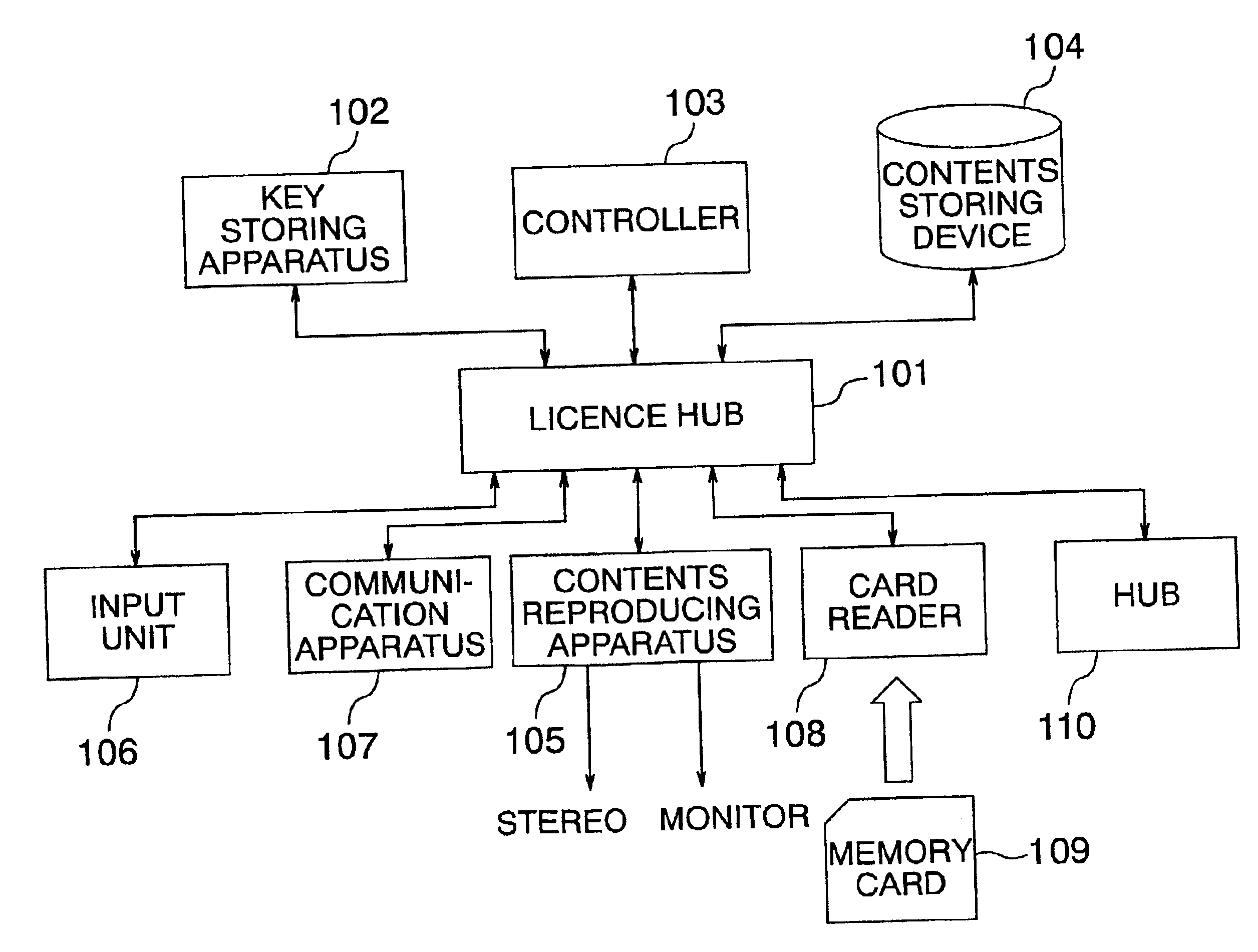 Hub apparatus with copyright protection function