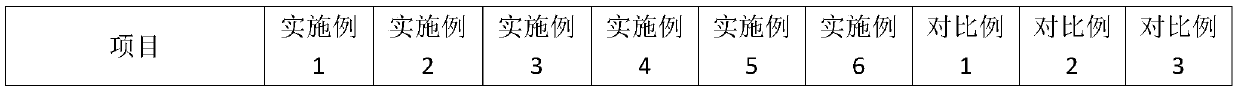 A kind of polymer coating diaphragm and preparation method thereof