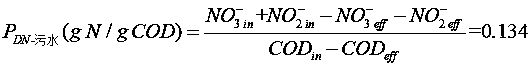 Method for precisely controlling dosage of external carbon source in biological denitrification of sewage