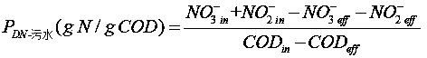 Method for precisely controlling dosage of external carbon source in biological denitrification of sewage