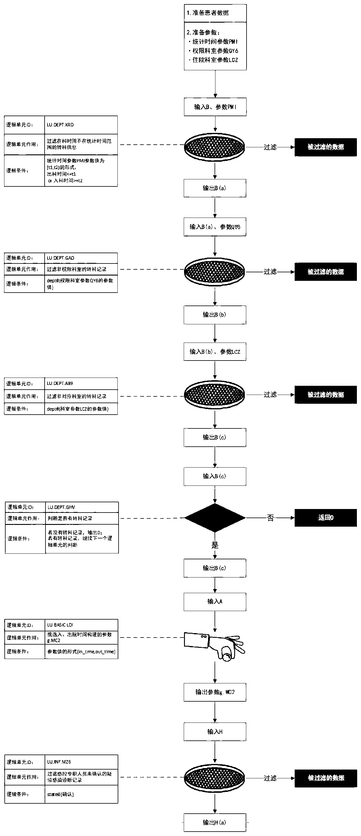 Statistical method and device for number of newly infected inpatients, and storage medium