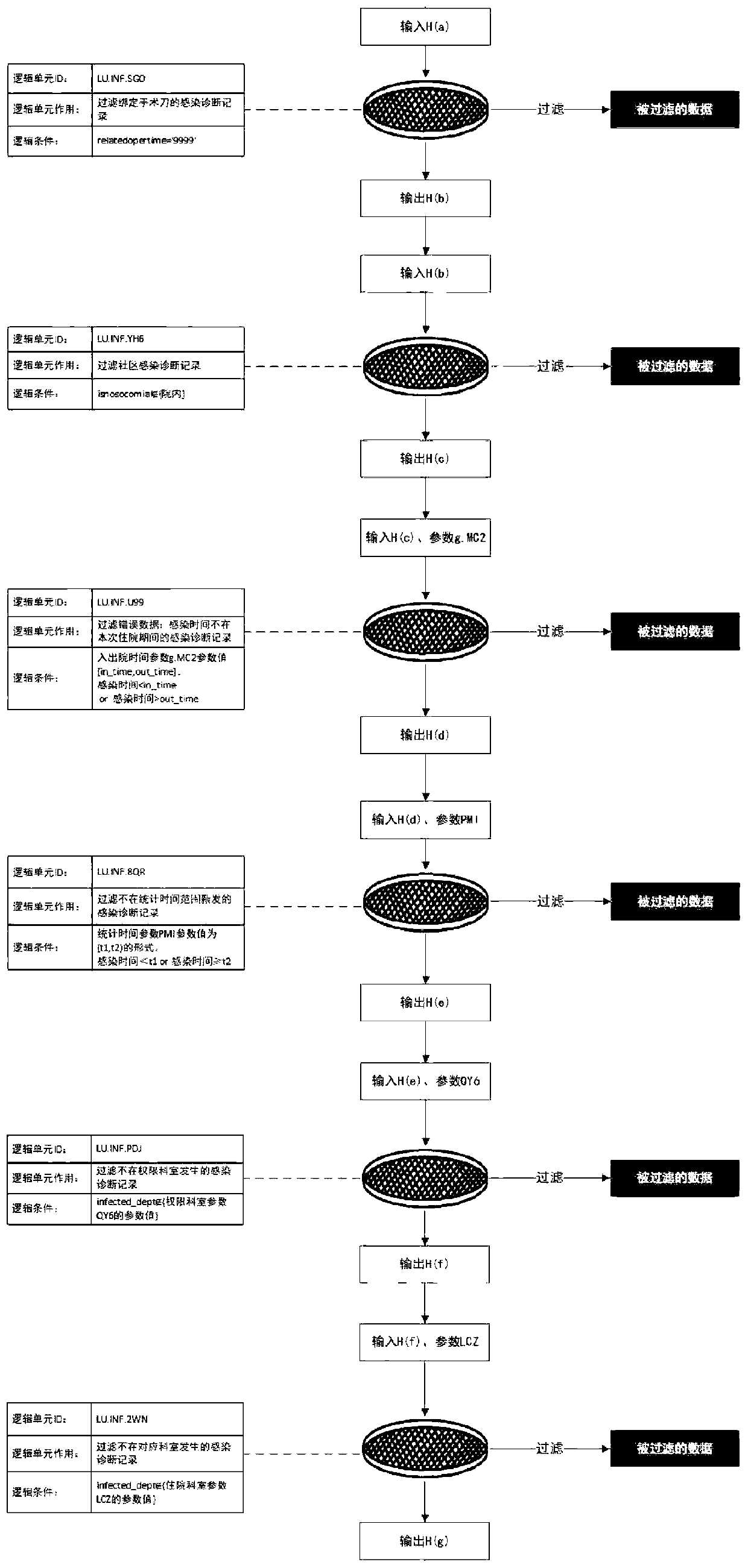 Statistical method and device for number of newly infected inpatients, and storage medium