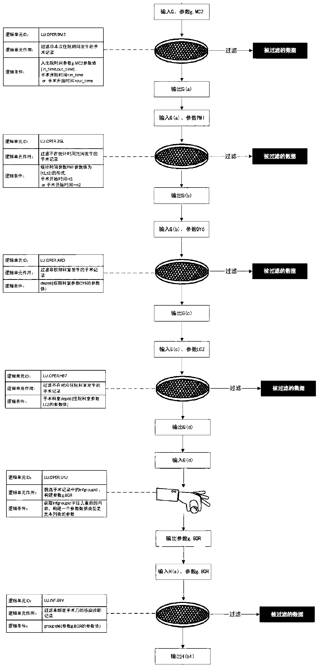 Statistical method and device for number of newly infected inpatients, and storage medium