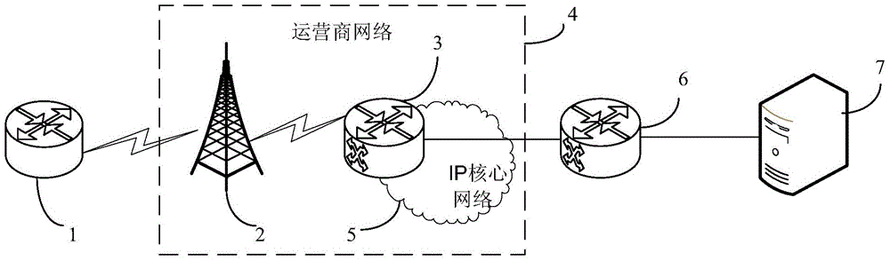 Handling method and device for quality of service