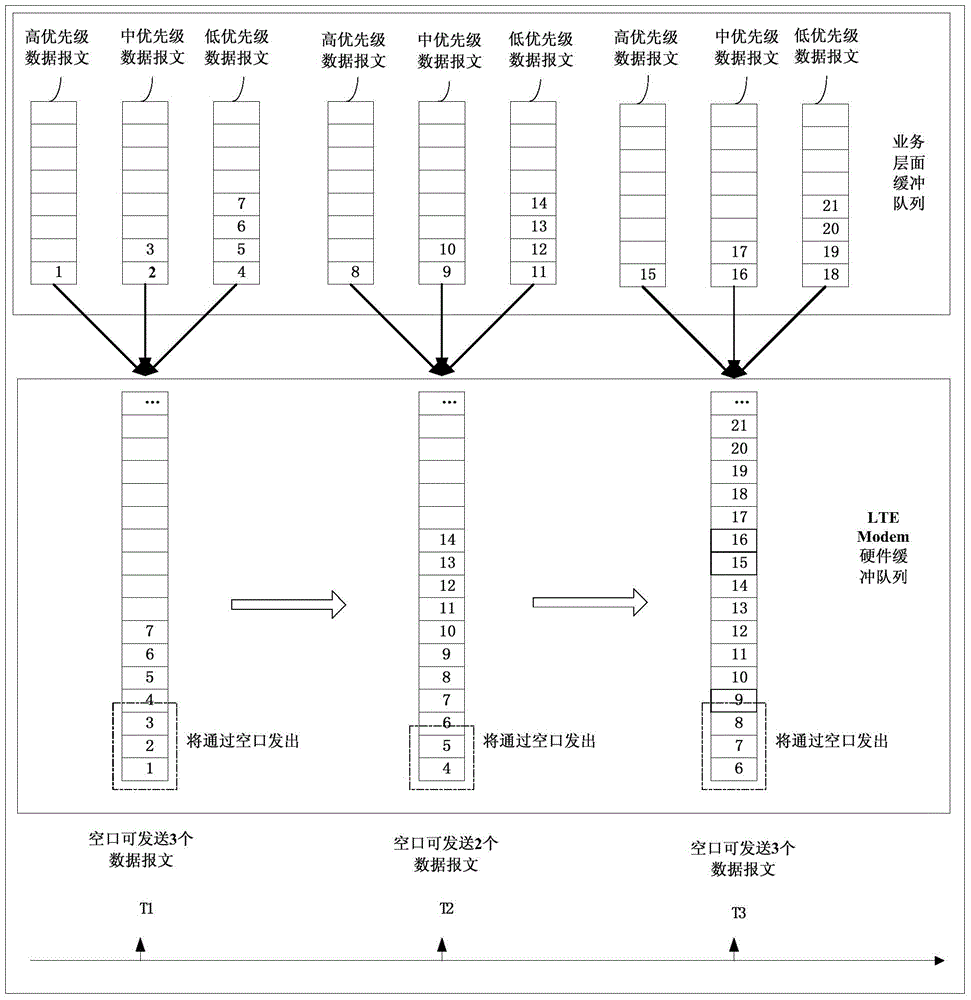 Handling method and device for quality of service