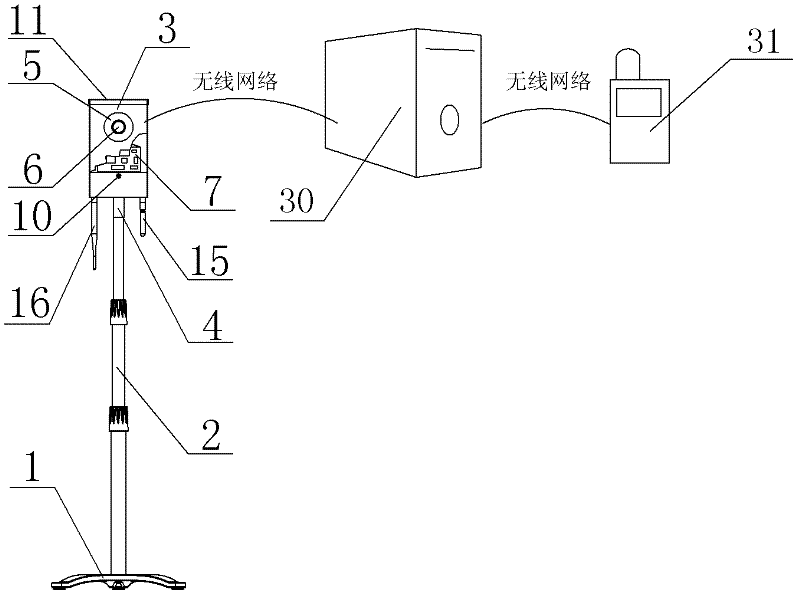 Omnibearing network camera