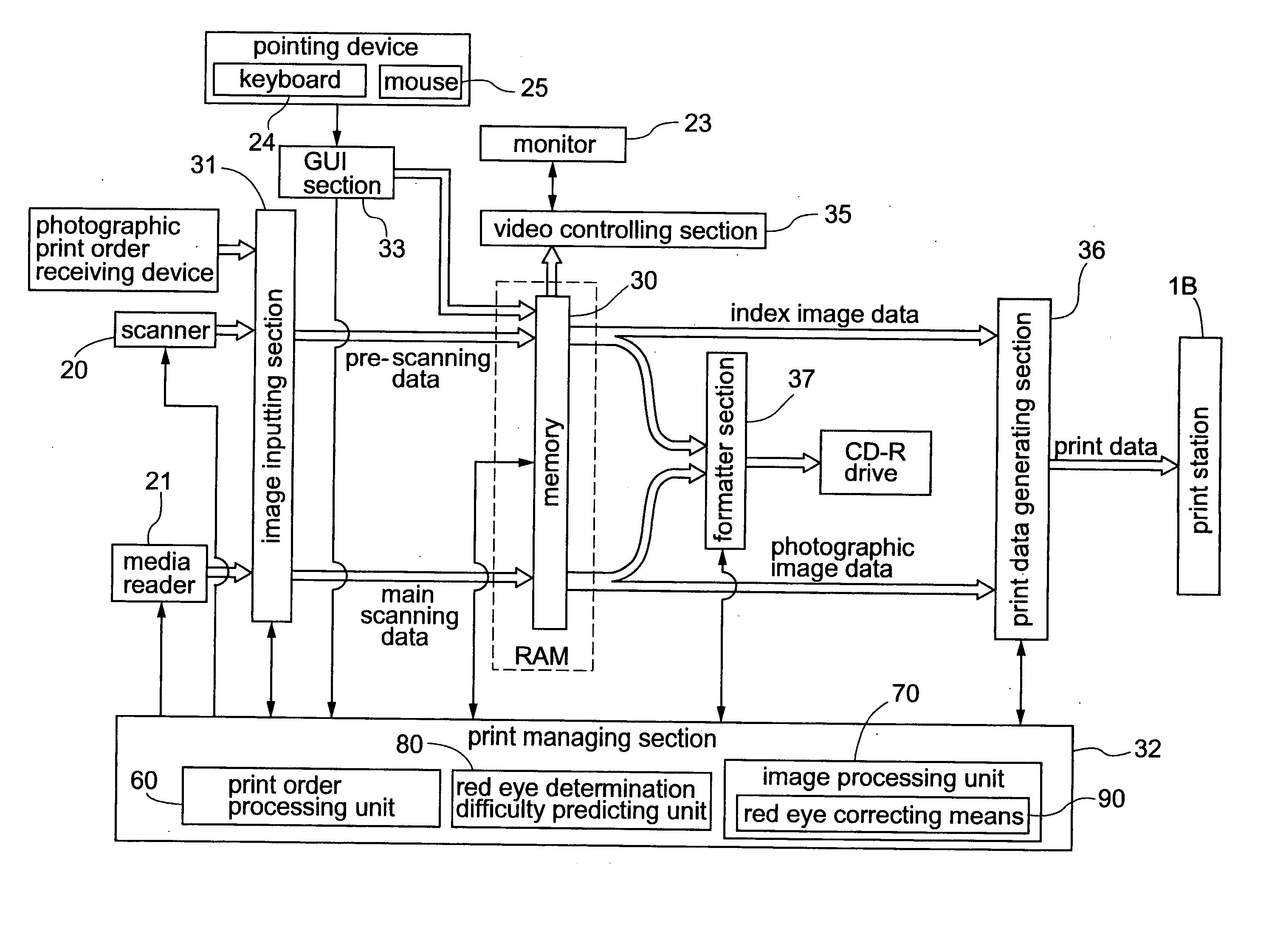 Image processing method and appparatus for red eye correction