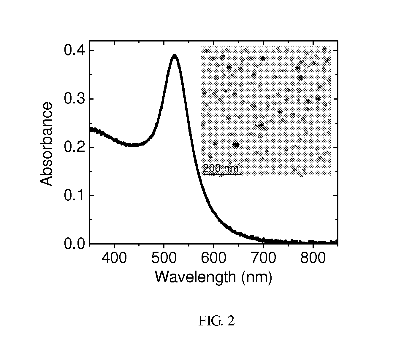 Stable Colloidal Suspensions Of Gold Nanoconjugates And The Method For Preparing The Same