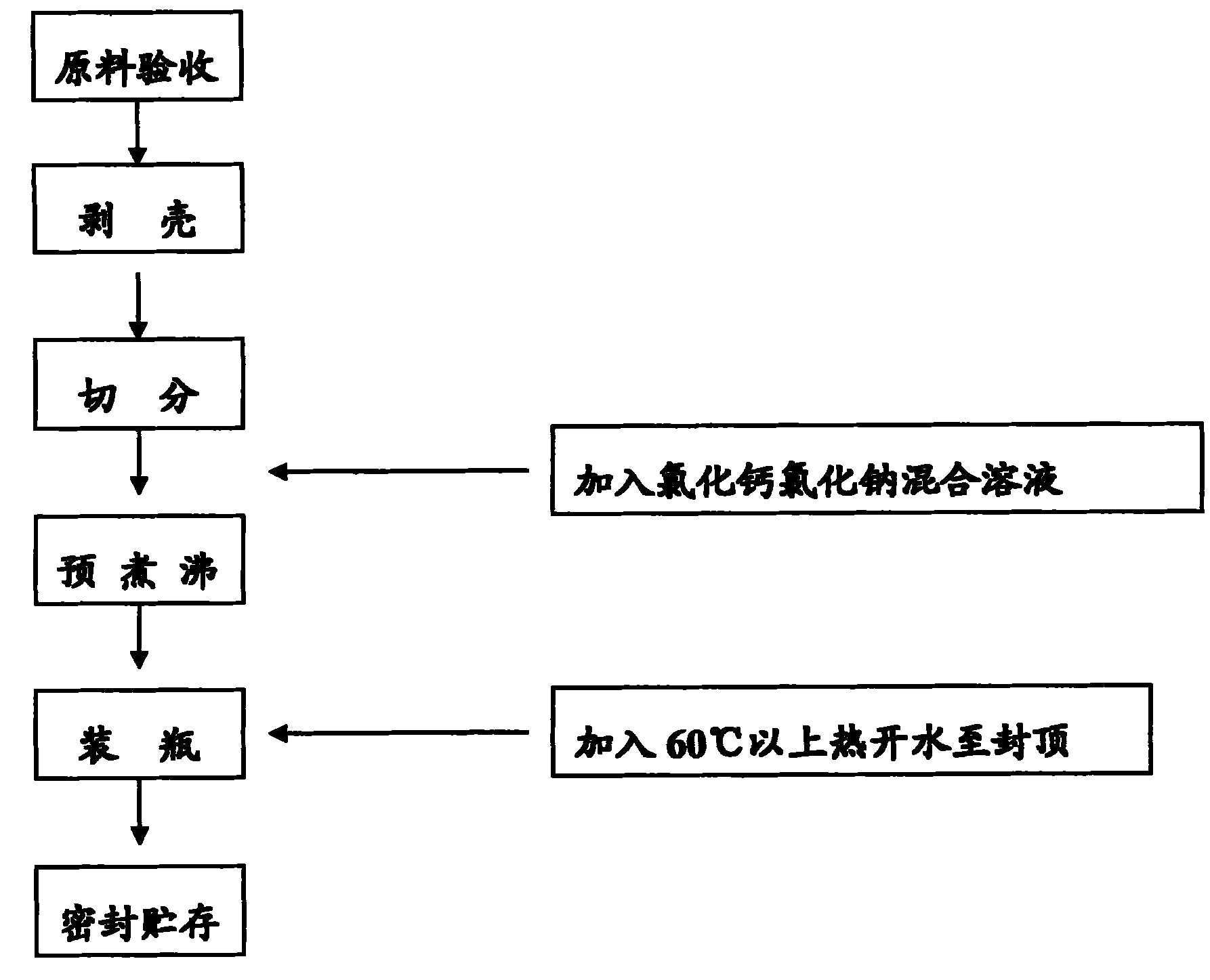 Method for keeping bamboo shoots fresh