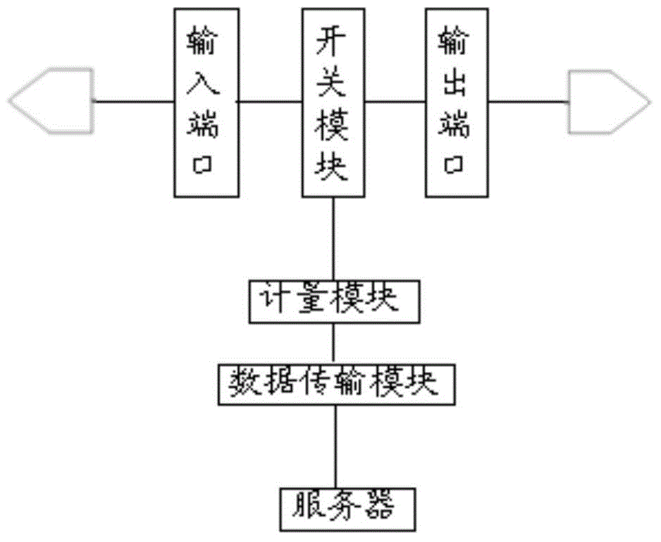 Interface controller for charging post and corresponding server, client and method