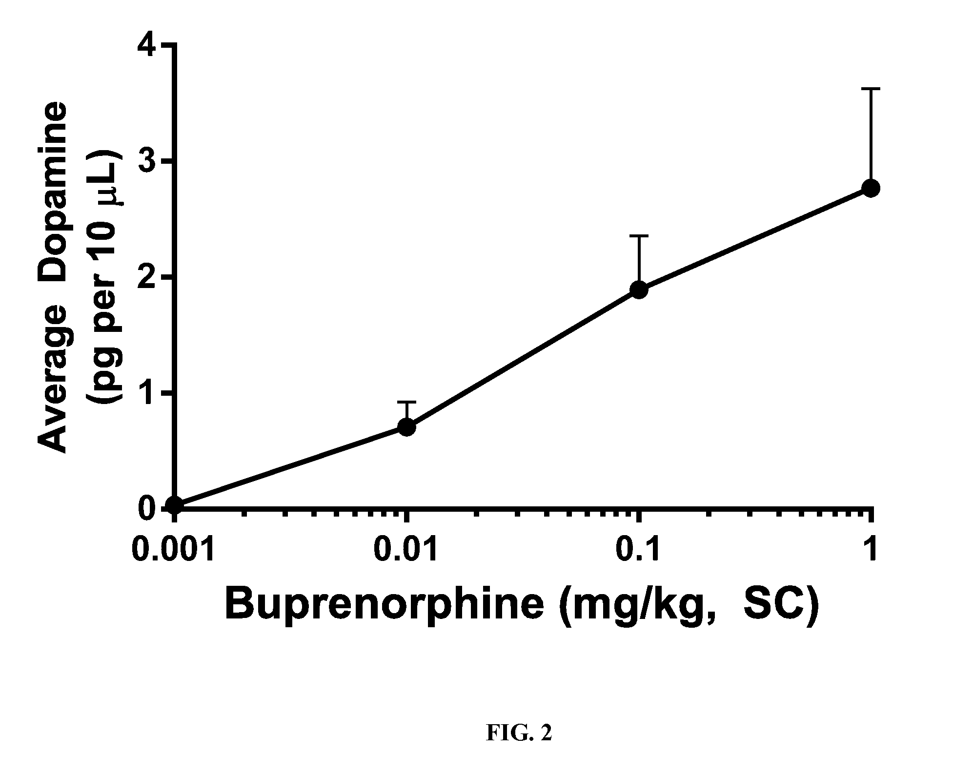 Opioid agonist antagonist combinations