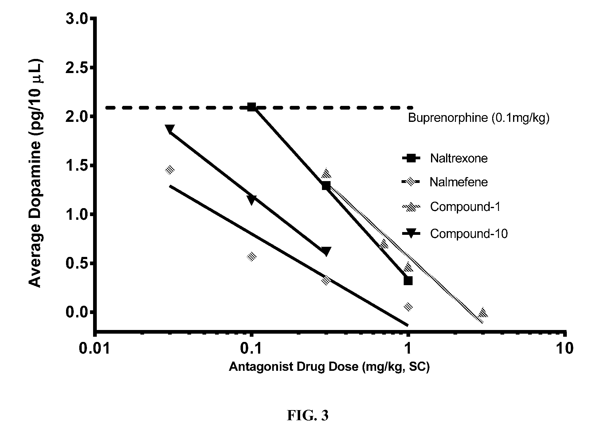 Opioid agonist antagonist combinations