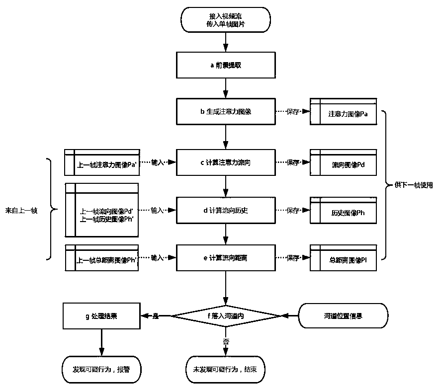 A real-time video monitoring algorithm for identifying sewage poured into a river channel