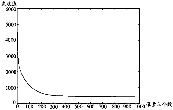 Breast image thickness equalization method and device, mammography system