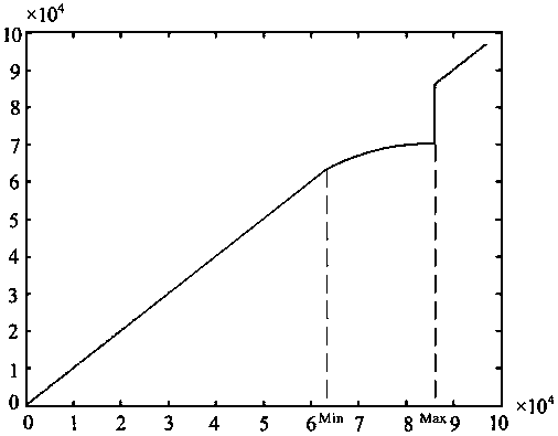 Breast image thickness equalization method and device, mammography system