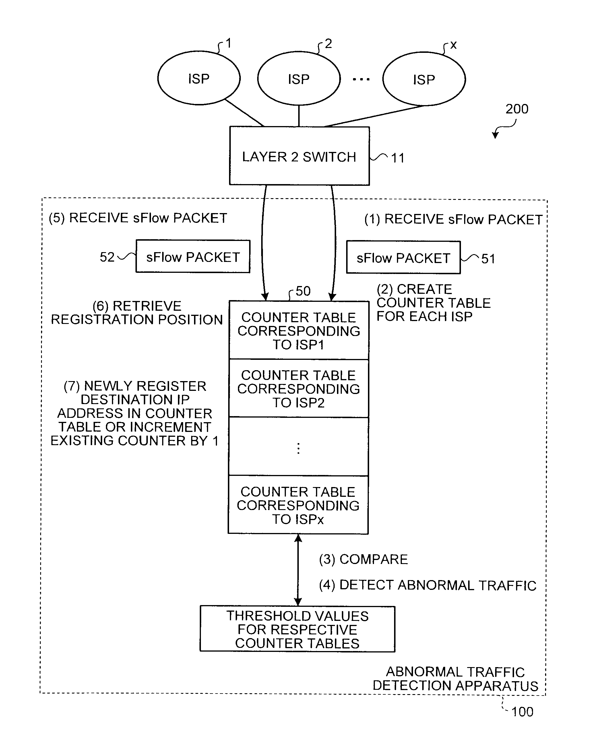 Abnormal traffic detection apparatus, abnormal traffic detection method and abnormal traffic detection program