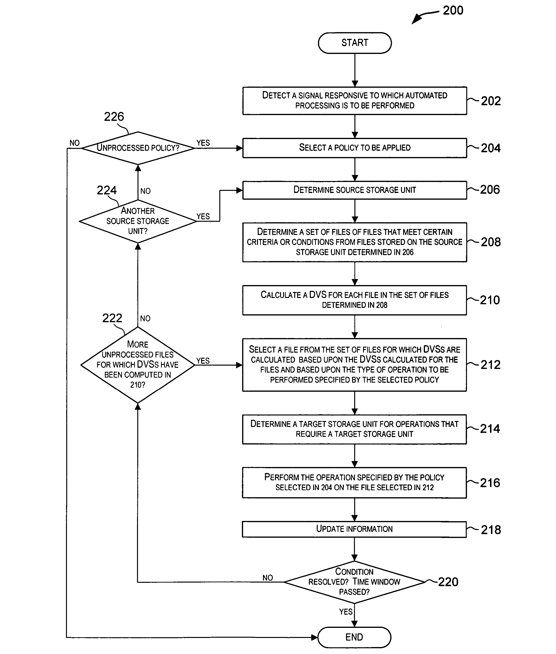 Techniques for performing policy automated operations