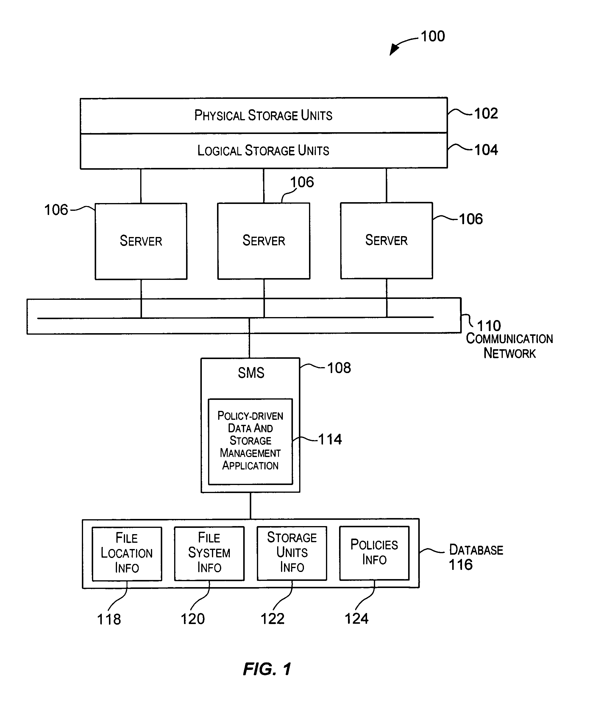 Techniques for performing policy automated operations