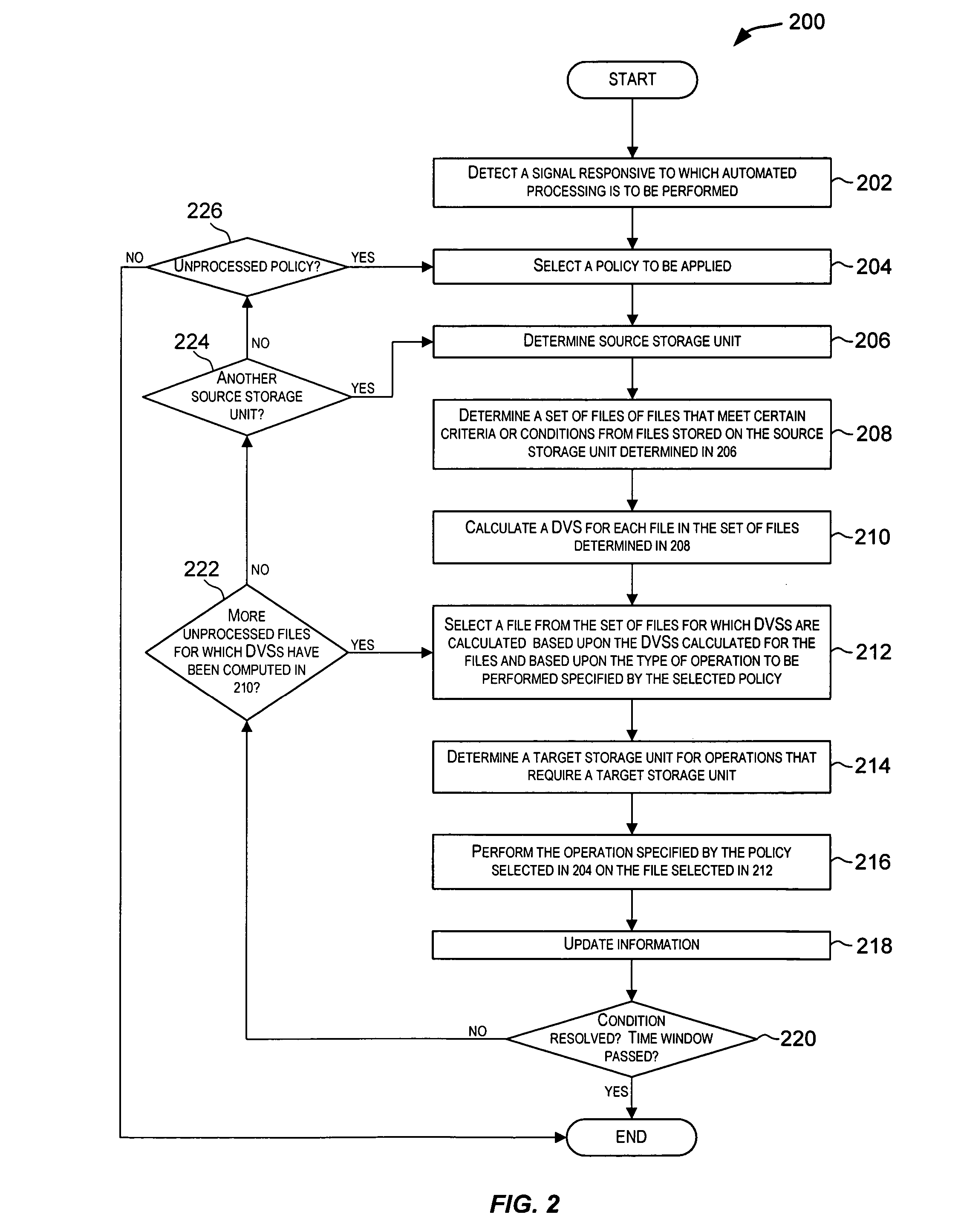 Techniques for performing policy automated operations