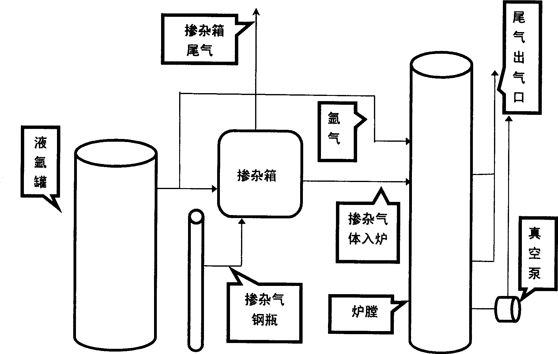 Process for preparing vapor doping zone-melted silicon single crystal