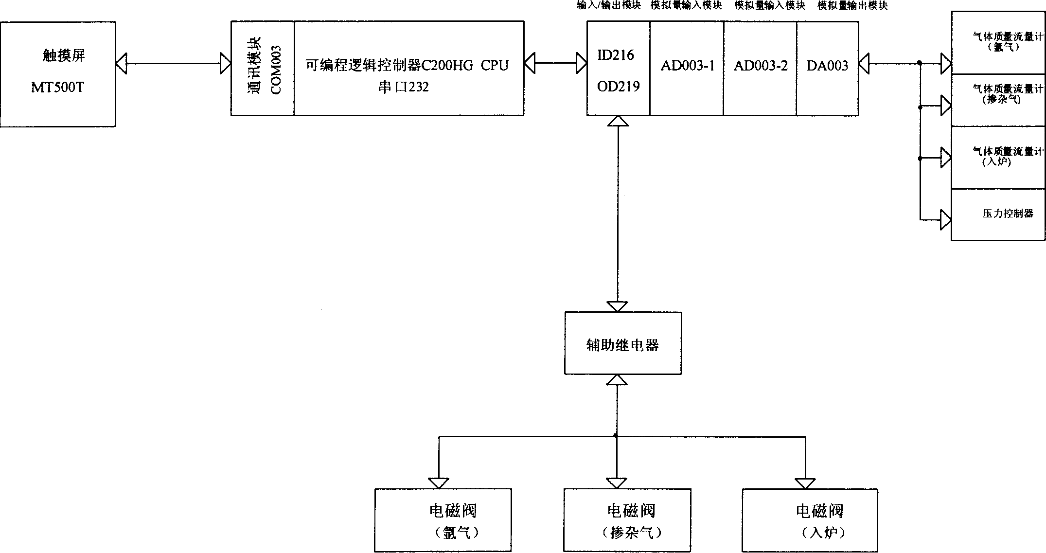 Process for preparing vapor doping zone-melted silicon single crystal