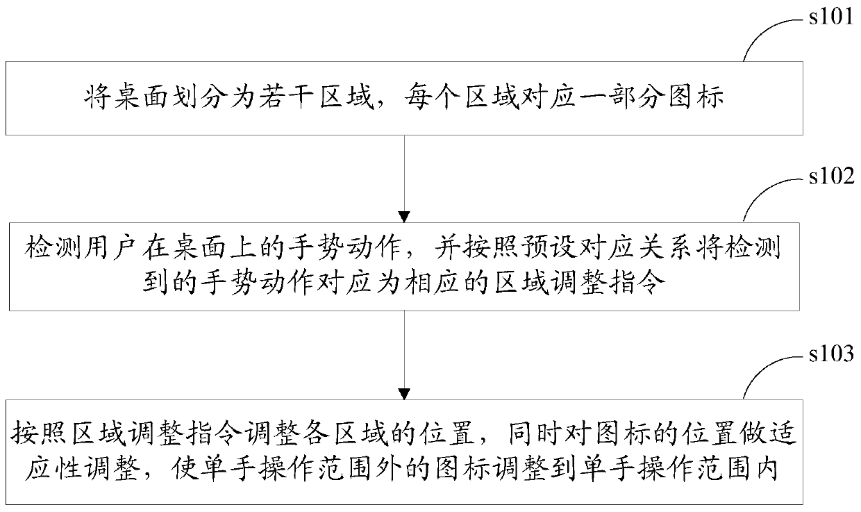 Method and device for adjusting the position of desktop icons