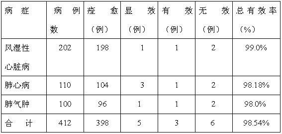 Traditional Chinese medicine composition for treating rheumatic heart disease and preparation method thereof