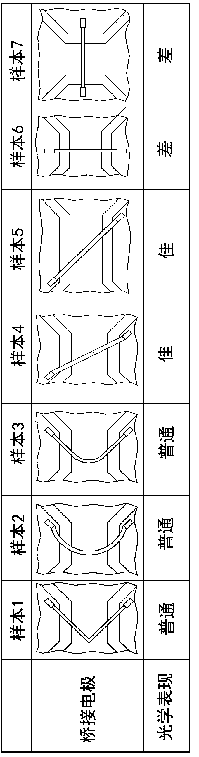 Capacitance touch control panel and touch control display panel