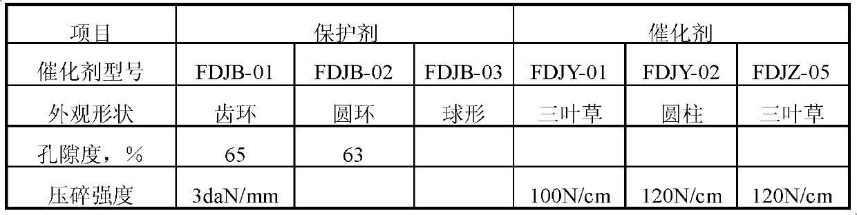 Method for modification by coupling hydrodesulfurization of FCC (Fluid Catalytic Cracking) gasoline and aromatization of liquefied petroleum gas