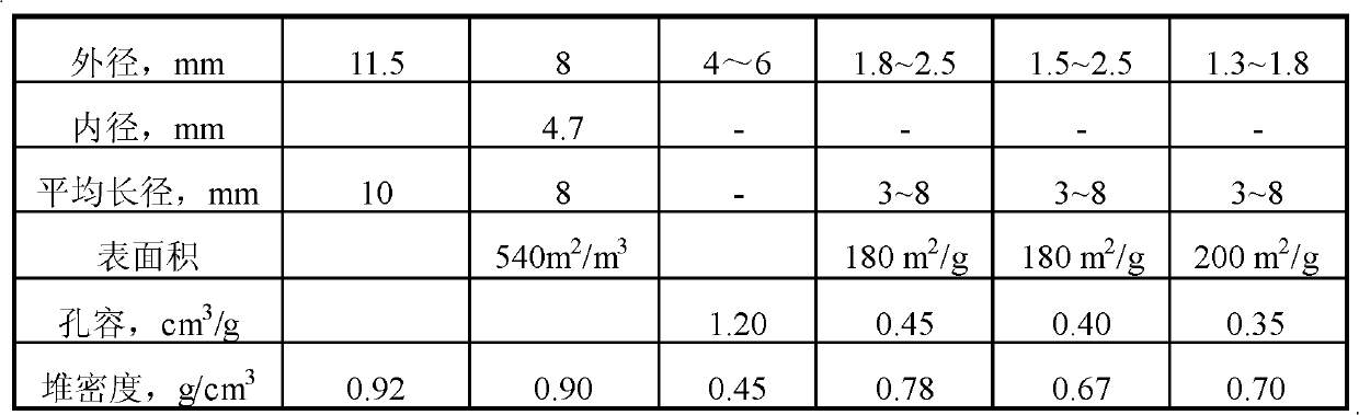 Method for modification by coupling hydrodesulfurization of FCC (Fluid Catalytic Cracking) gasoline and aromatization of liquefied petroleum gas