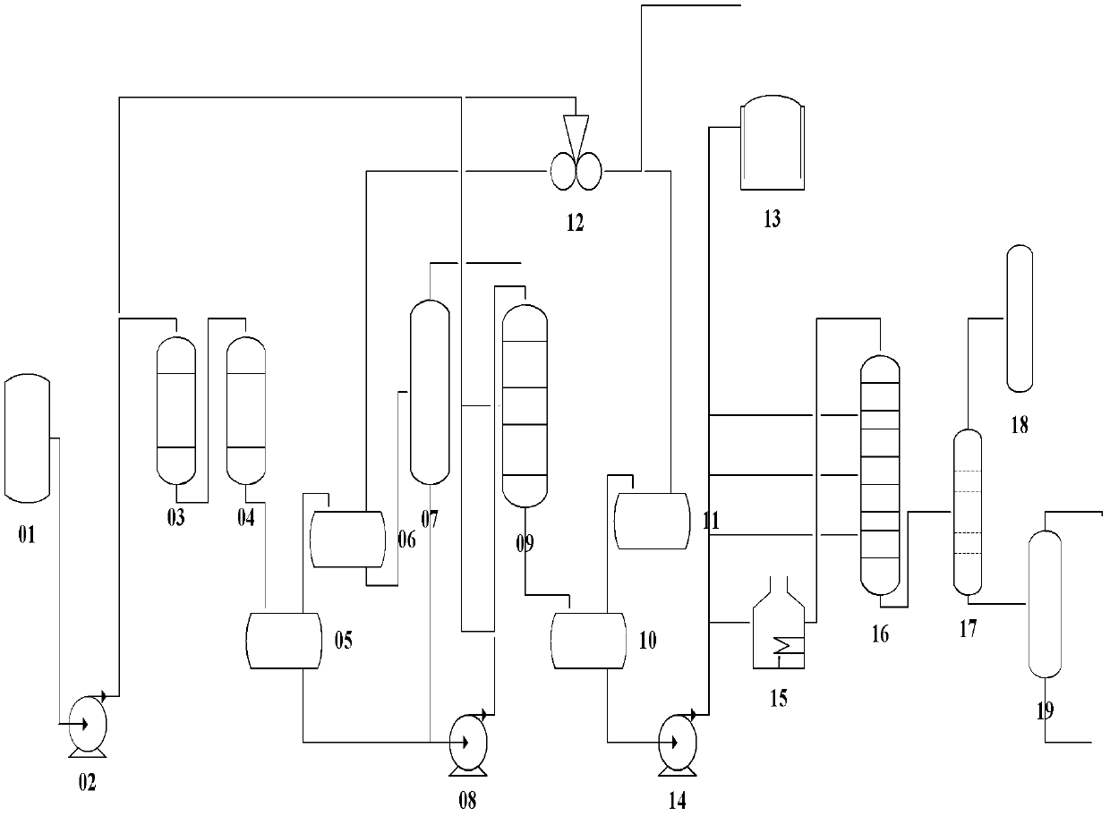 Method for modification by coupling hydrodesulfurization of FCC (Fluid Catalytic Cracking) gasoline and aromatization of liquefied petroleum gas