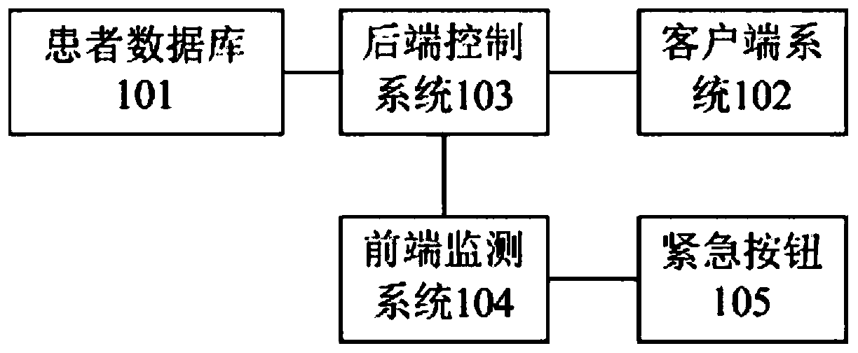 Dry weight control system during hemodialysis