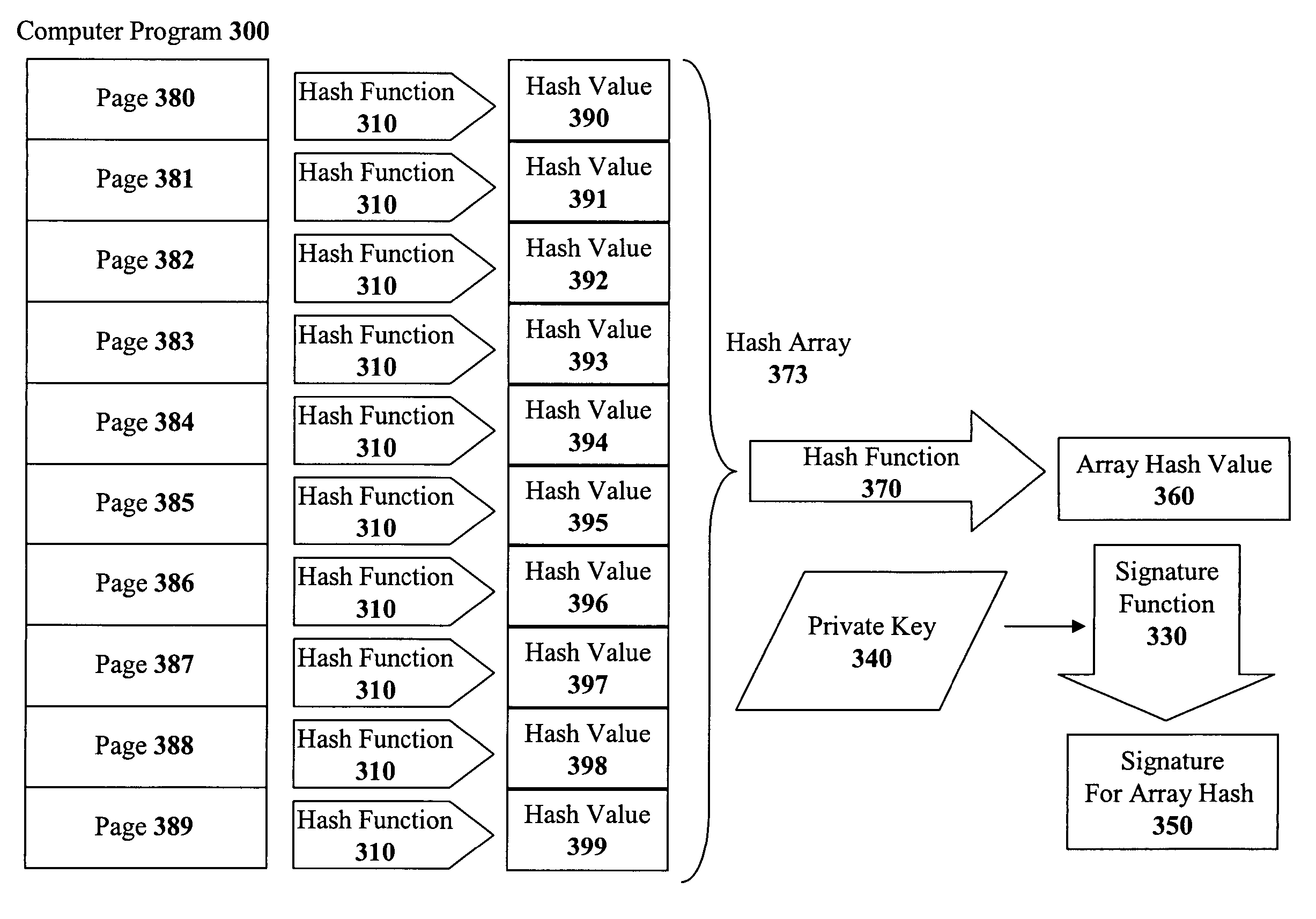 Method and apparatus for incremental code signing