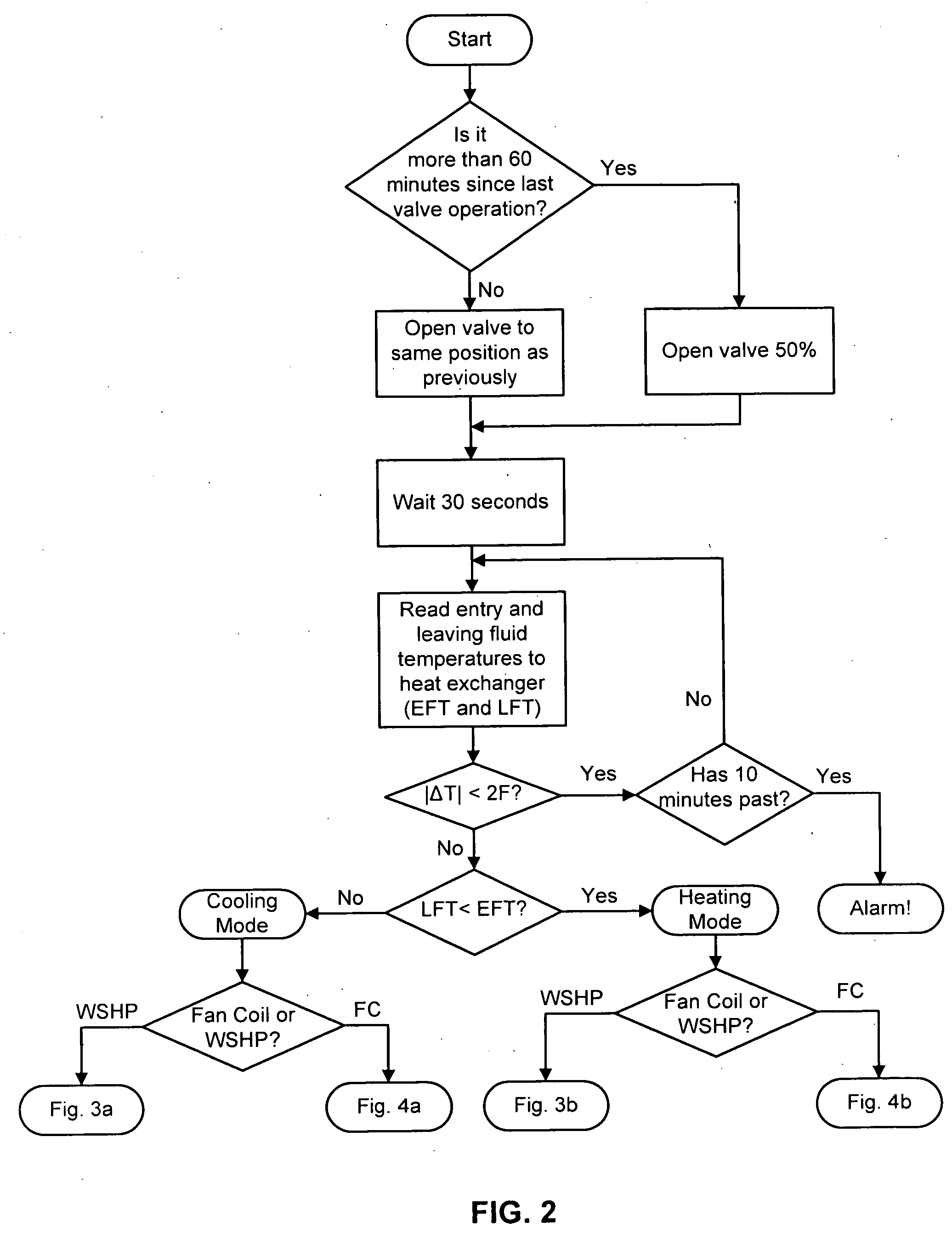 Standalone flow rate controller for controlling flow rate of cooling or heating fluid through a heat exchanger