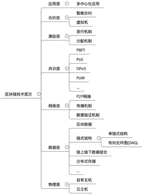 Blockchain-based edge node disaster monitoring and early warning system and method