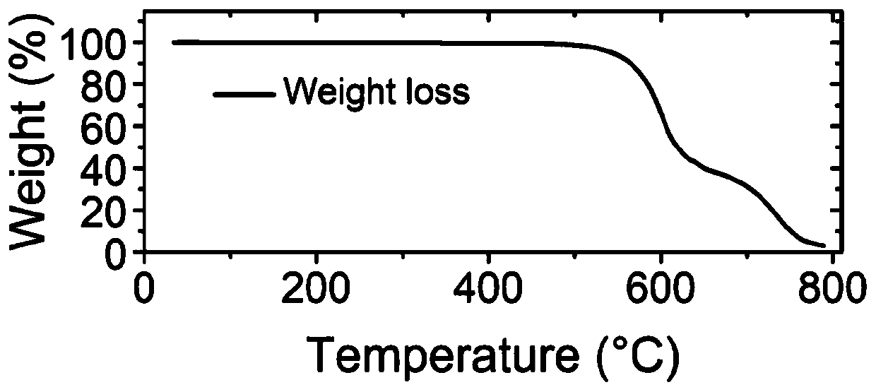 X-ray detector suitable for high-temperature environment and preparation method thereof