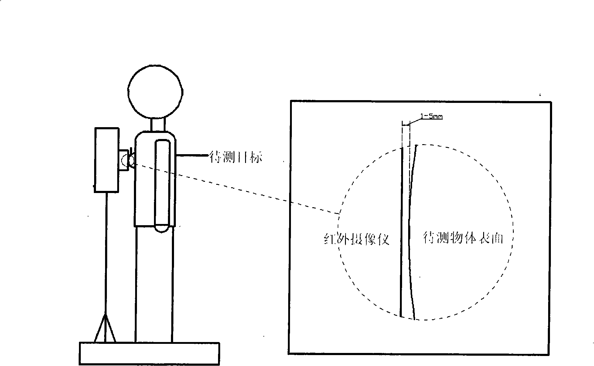 Method and system for performing infrared chart imaging to the target surface