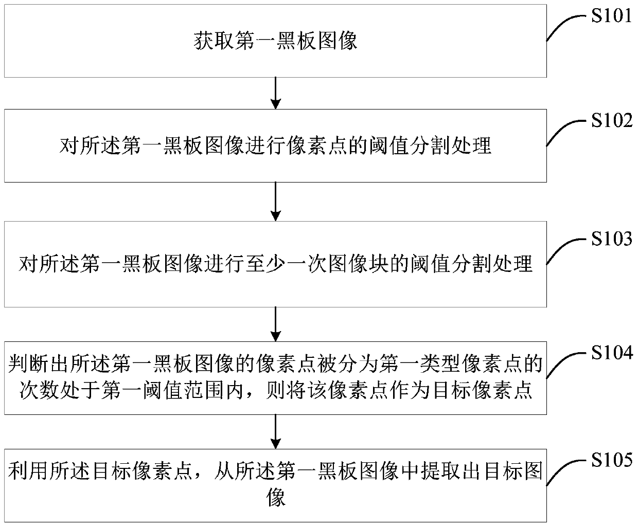 Image processing method, system and device, storage medium and blackboard device