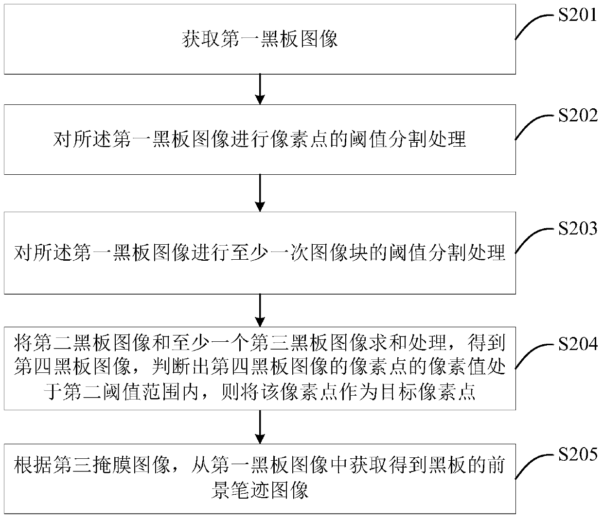 Image processing method, system and device, storage medium and blackboard device