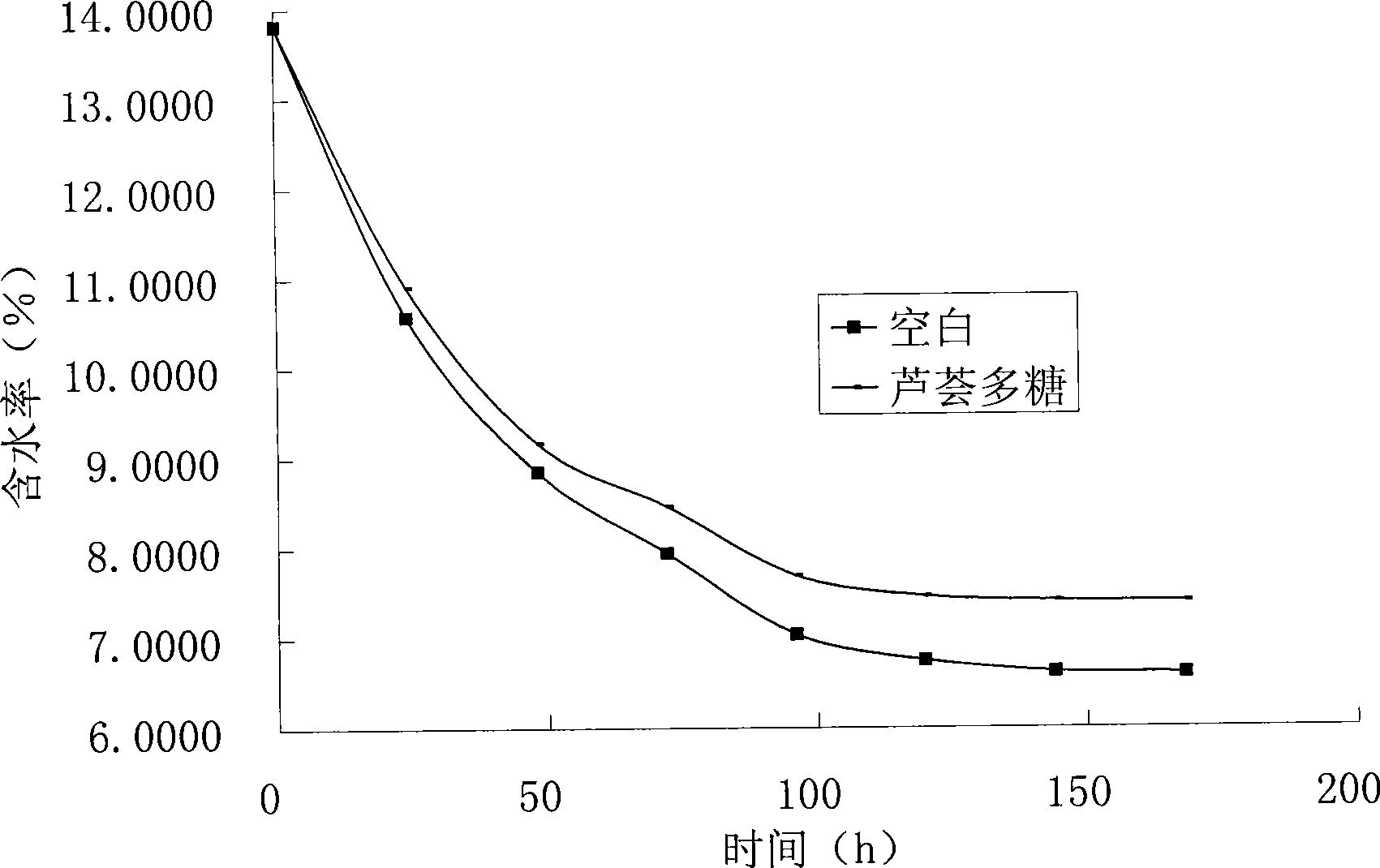 Aloe polysaccharide extraction method and use thereof in cigarette