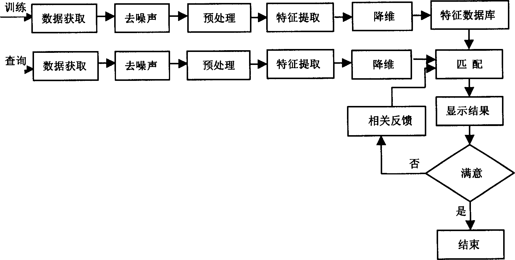 Trade-mark searching method