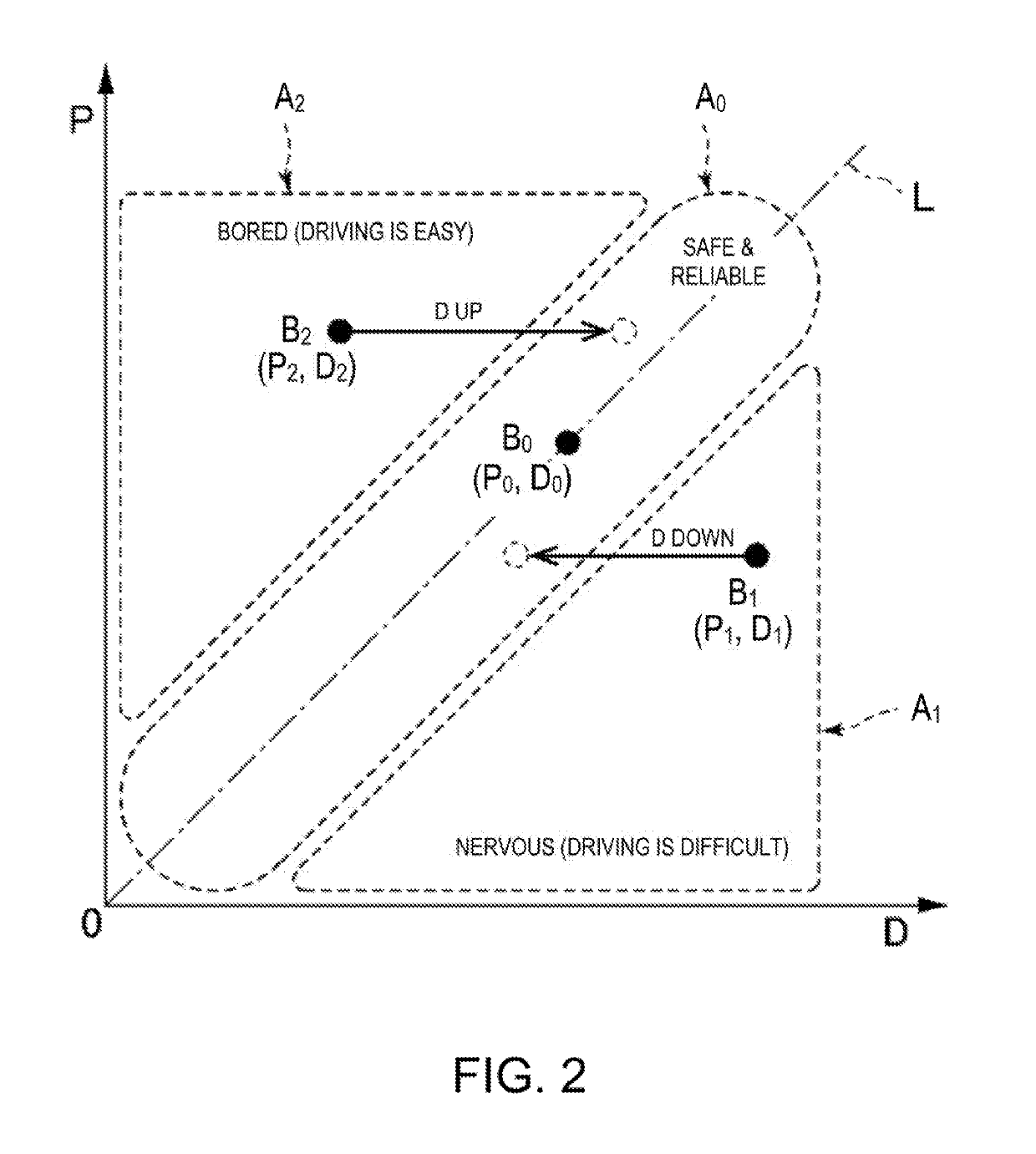 Vehicle drive assistance system