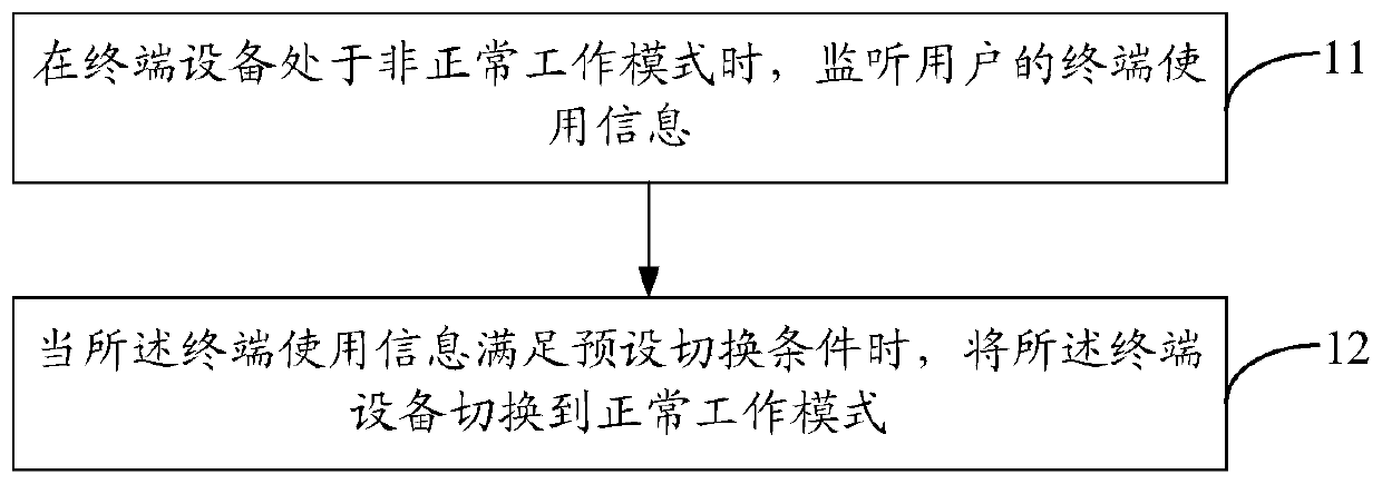 Method and device for restoring normal working mode