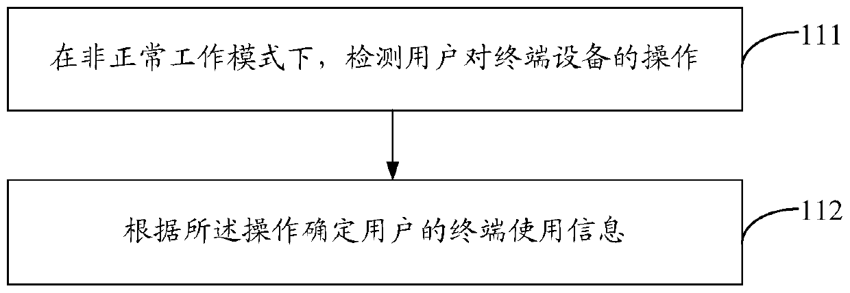 Method and device for restoring normal working mode