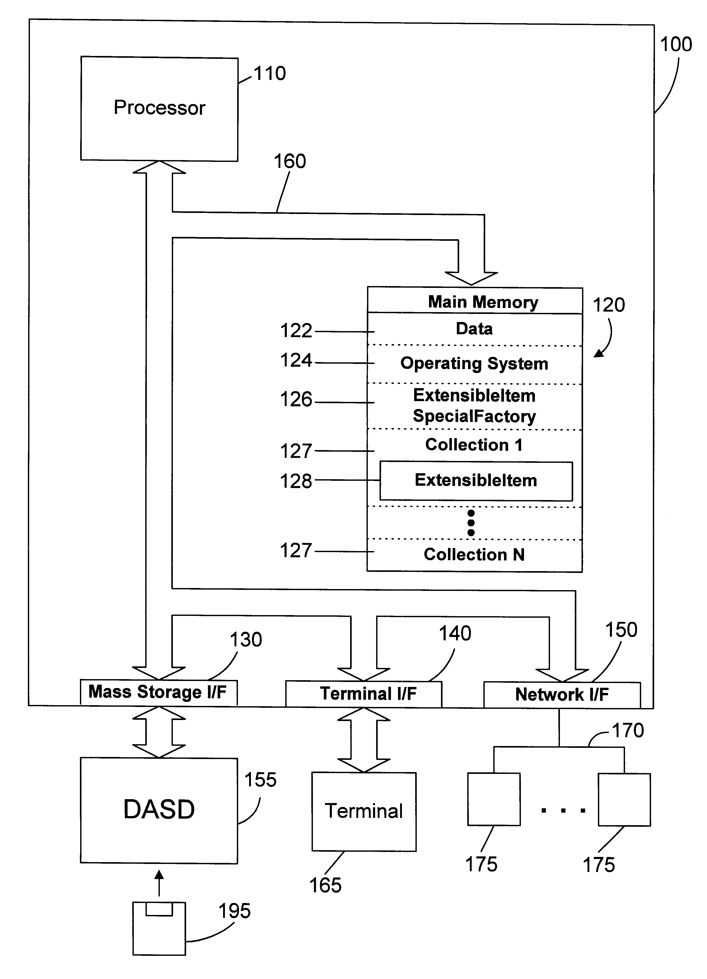 Object mechanism and method that creates domain-neutral objects with domain-specific run-time extensions in an appropriate collection