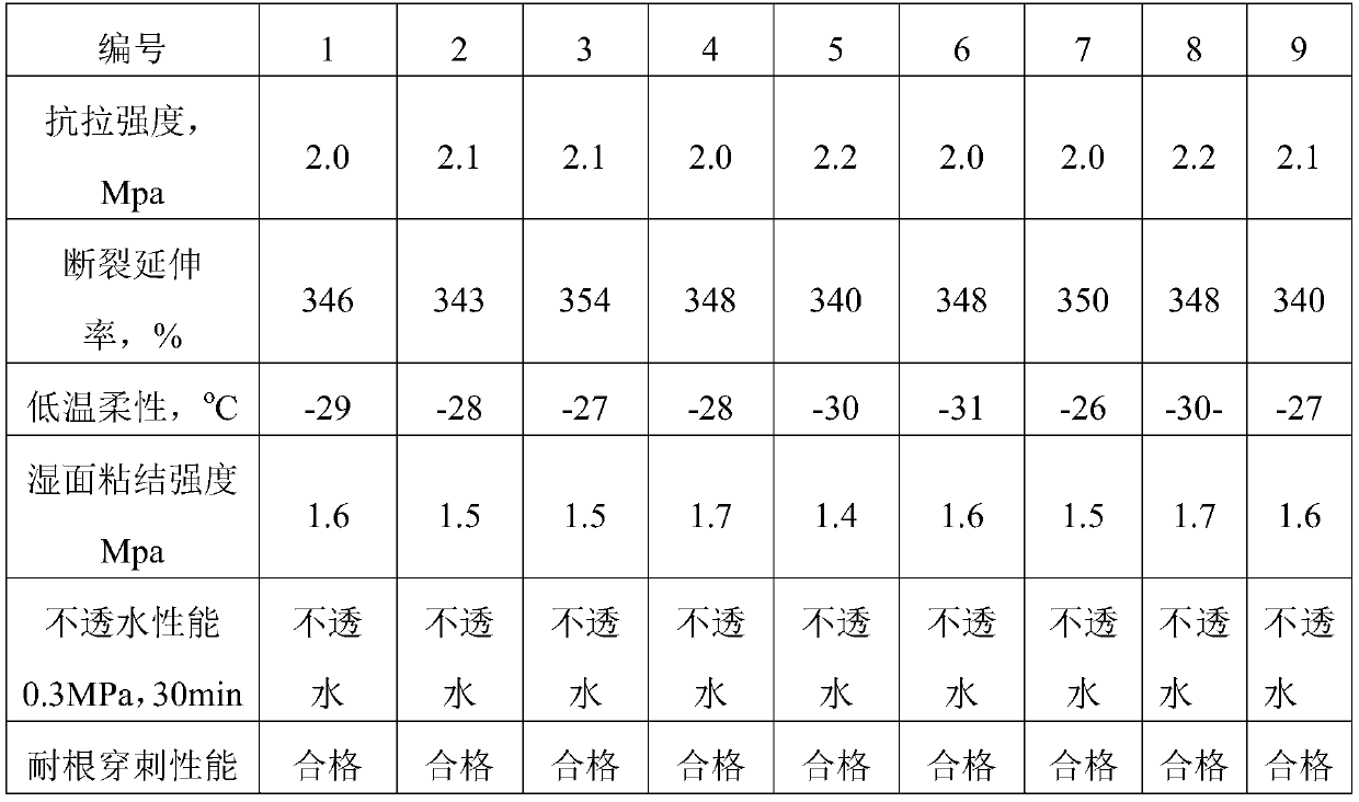 Ferroferric oxide copper-loaded nanoparticle as well as preparation method and application thereof in preparation of root retarding material